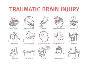 What Type of TBI